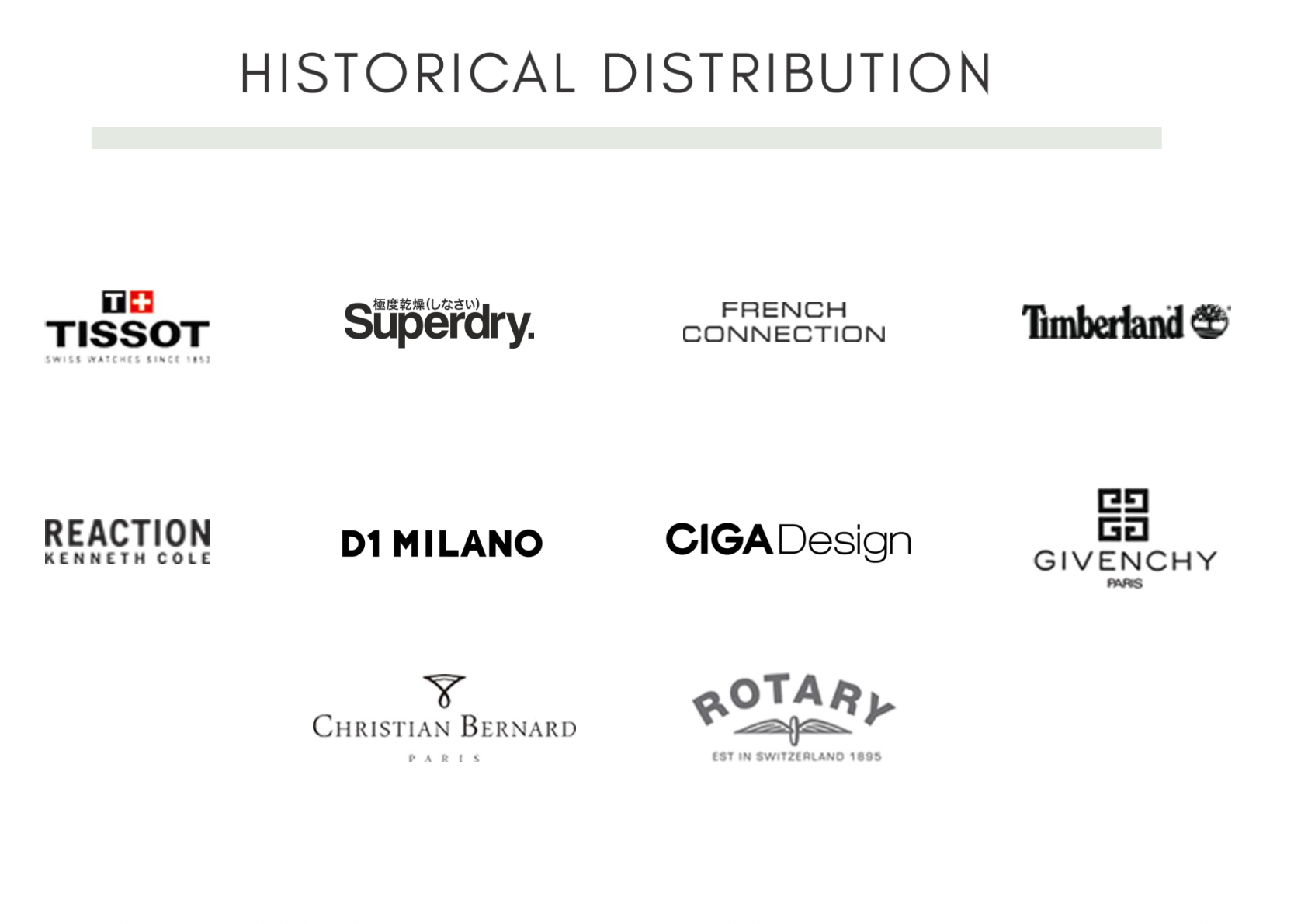 International watch brands introduced to India